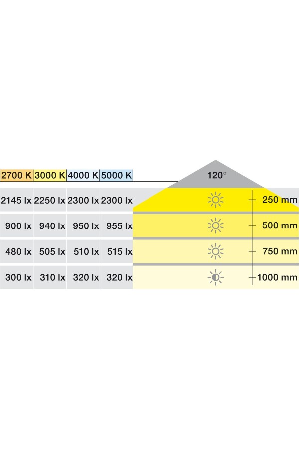 Лента светодиодная LOOX LED2068 12В 9,6Вт/м холодный белый 5м 833.74.364 Hafele
