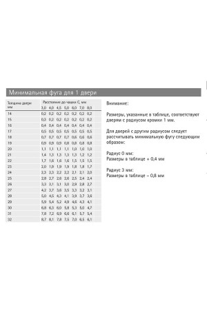 Петля мебельная угловая Intermat 9966 90 градусов без пружины 9044841 Hettich