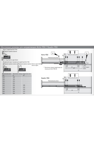 Выдвижной ящик AvanTech You Inlay 187*500мм, БЕЗ направляющих антрацит 9257190 Hettich