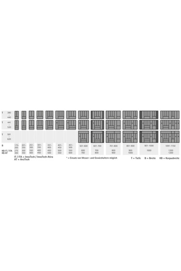 Хеттих/OrgaTray 440 лоток  д/ст приборов B601-700 T441-520, антрацит/9195000