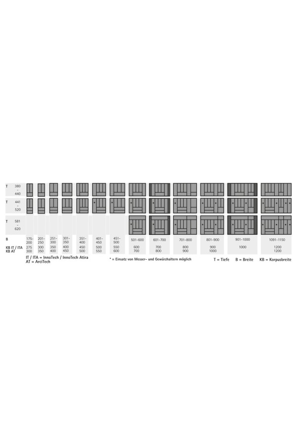 Лоток для столовых приборов OrgaTray 440 для ящиков InnoTech Atira 701-800*441-520мм белый 9194970 Hettich