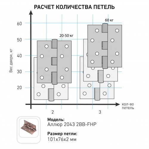 АЛЛЮР 2043 (101х76) 2BB-FHP WW БЛИСТЕР 2 подш.белая Петля дверная 2 шт (50, 25)