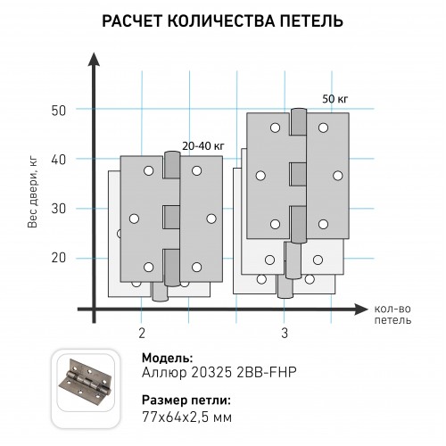 АЛЛЮР 20325 (77х64) 2BB-FHP WW 2 подш., белая Петля дверная 2 шт (50, 10)