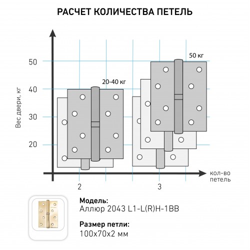 АЛЛЮР 2043 (100х70) L1-LH-1BB-BP БЛИСТЕР Л латунь Петля дверная 2 шт (50, 25)