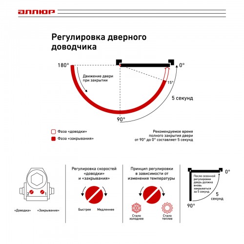 АЛЛЮР Доводчик дверной COMFORT ДД 168/3-5 A-W (до 120 кг) белый RAL9016, морозостойкий (10)