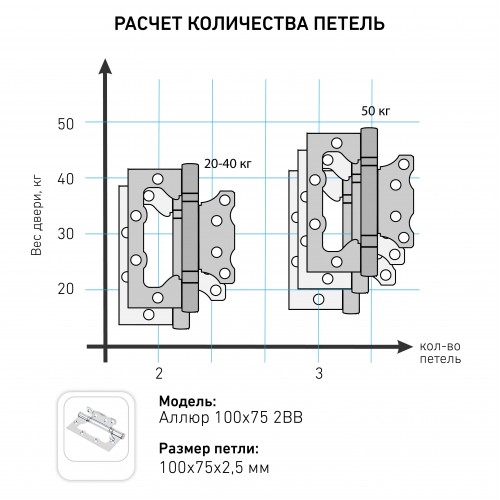 АЛЛЮР 100х75 2BB SCP БЛИСТЕР 2,5мм мат.хром Петля накладная без врезки 2 шт (50,25)