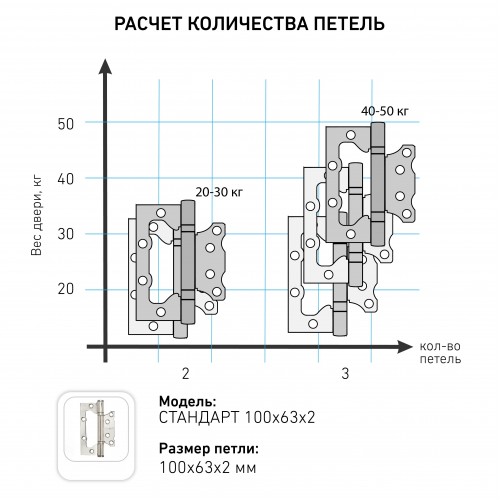 СТАНДАРТ 100х63х2мм 2BB CP хром Петля накладная без врезки 1 шт (100, 20)