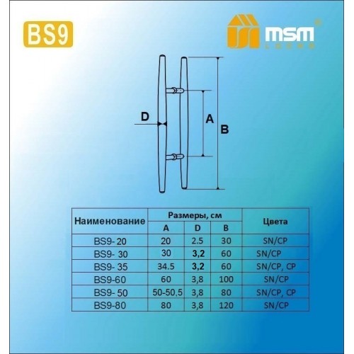 Ручка скоба BS9-20 Матовый никель (SN)