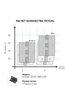 АЛЛЮР 20325 (77х64) 2BB-FHP BL 2 подш.,черная Петля дверная 2 шт (50,10)