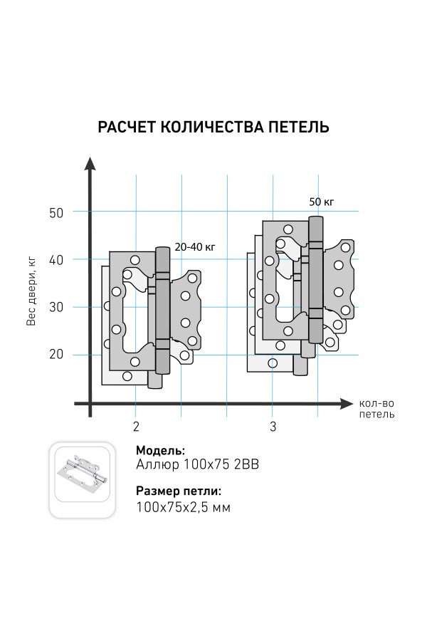 АЛЛЮР 100х75 2BB MAB БЛИСТЕР 2,5мм мат.бронза Петля накладная без врезки 2 шт (50,25)