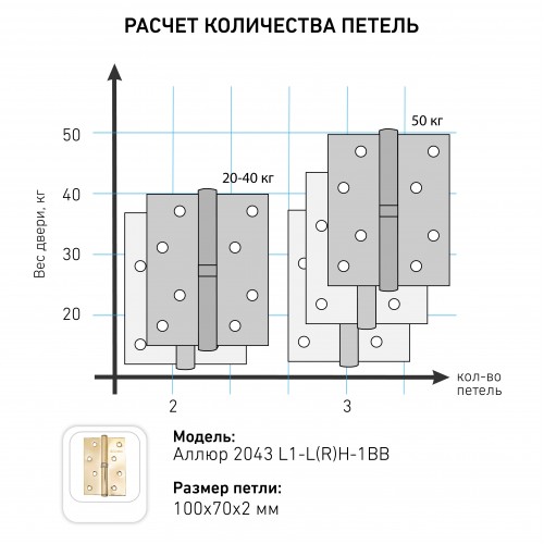 АЛЛЮР 2043 (100х70) L1-RH-1BB-CP БЛИСТЕР П хром Петля дверная 2 шт (50,25)