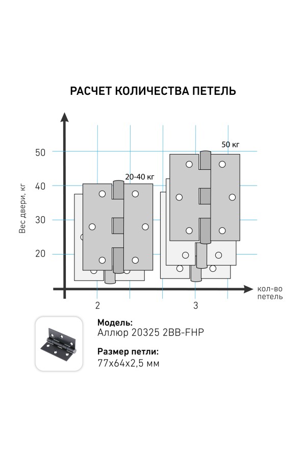 АЛЛЮР 20325 (77х64) 2BB-FHP BL 2 подш.,черная Петля дверная 2 шт (50,10)