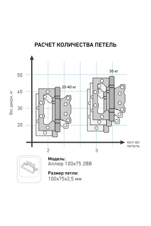 АЛЛЮР 100х75 2BB SNP БЛИСТЕР 2,5мм мат.никель Петля накладная без врезки 2 шт (50,25)