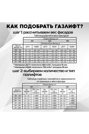 ХБ Газлифт мебельный усилие N100 (10кг) 2шт