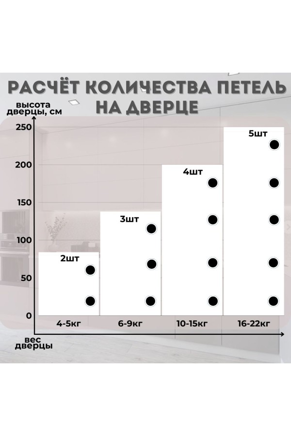 Петля мебельная накладная с доводчиком CLIP-ON PL4 105 градусов 8шт