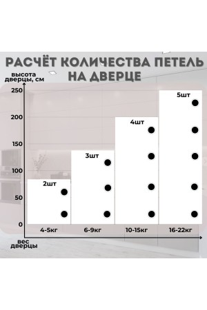 Петля мебельная накладная с доводчиком CLIP-ON PL4 105 градусов 26шт
