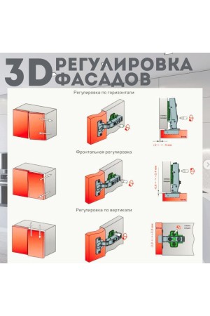 Петли мебельные накладные с доводчиком CLIP-ON 105 градусов с евровинтами PL2 20шт